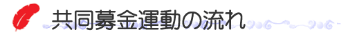 共同募金運動の流れ