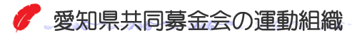 愛知県共同募金会の運動組織